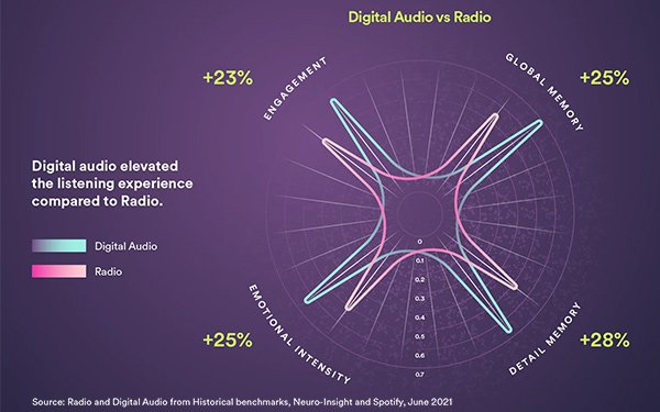 Neurological Insights: