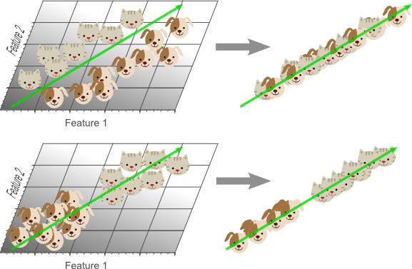 Eigenvectors in Machine Learning: Dimensionality Reduction and Feature Extraction